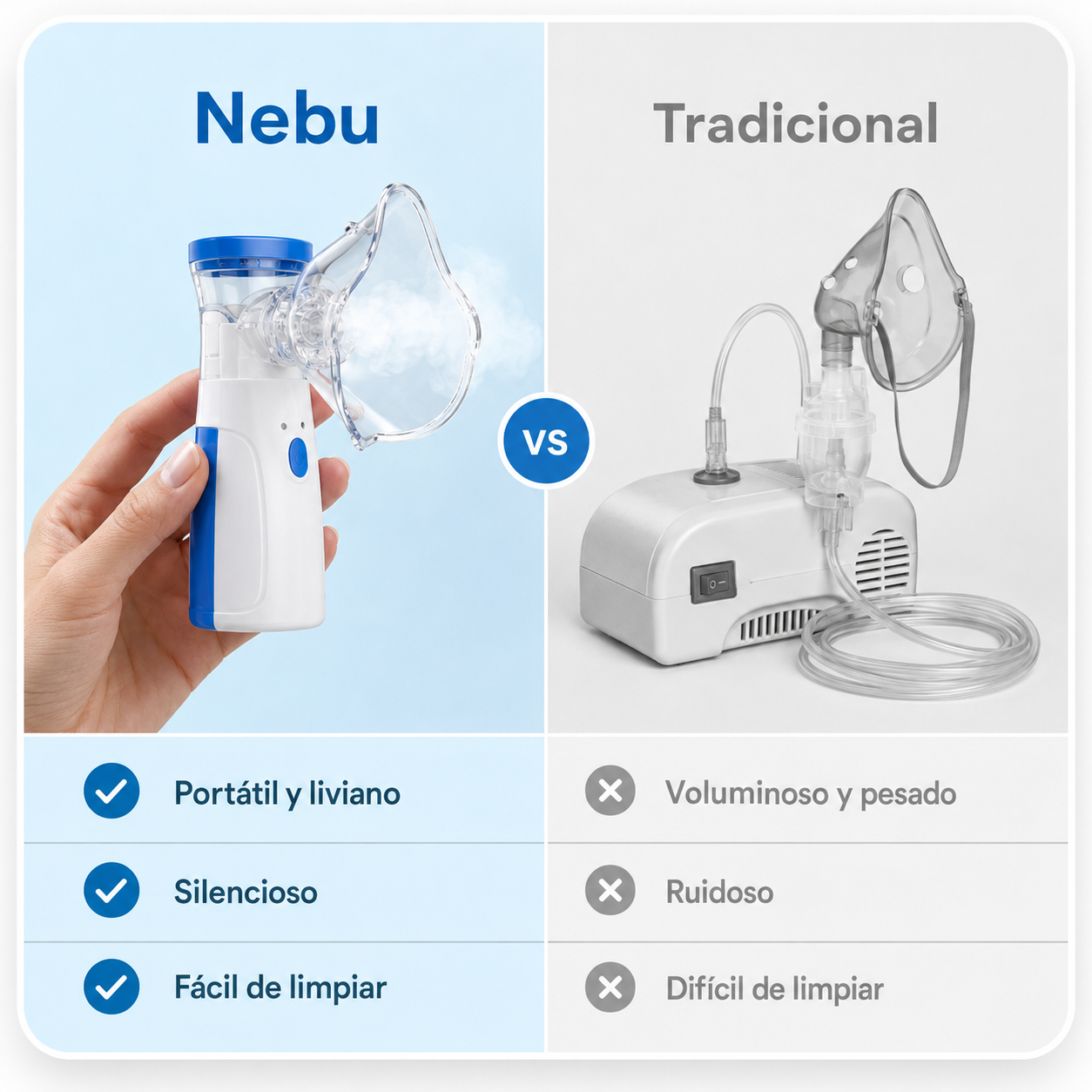 Nebu - Nebulizador Portátil Mesh